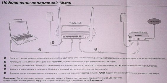 маршрутизатор tp-link - подключение