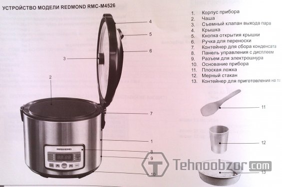 REDMOND RMC - органы управления