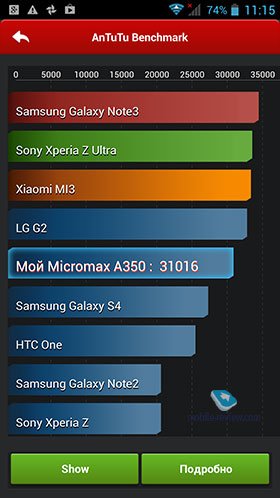 Смартфон Micromax Canvas Knight