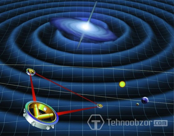Принцип работы космической антенны по измерению гравитационных волн