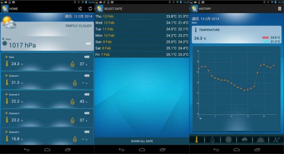 Использование приложения Weather@Home для погодного мониторинга