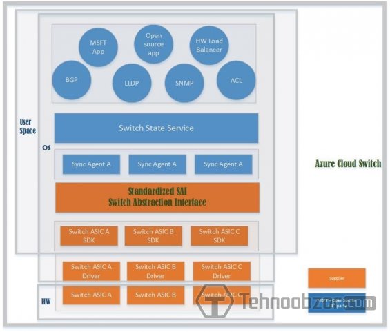 Azure Machine Learning