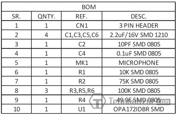 Микрофонный усилитель на микросхеме для микрофона - список деталей