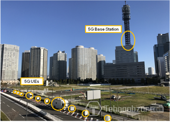 Тестирование стандарта 5G