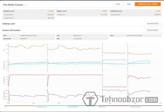 Проверка видеокарты ASUS ROG G701