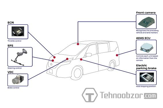 Компоненты Nissan Motor Serena