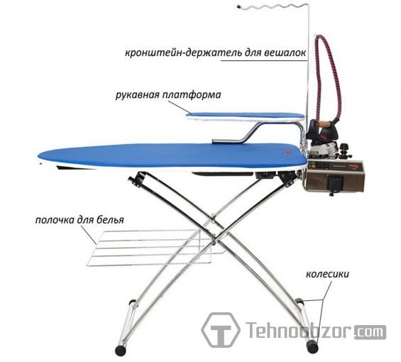 Изображение элементов гладильной системы