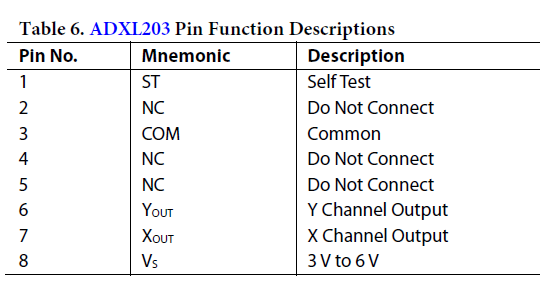 Таблица распиновки модуля ADXL203