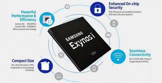 Спецификации процессора Samsung Exynos iT200