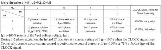 Таблица микрошагов однополюсного драйвера шагового двигателя