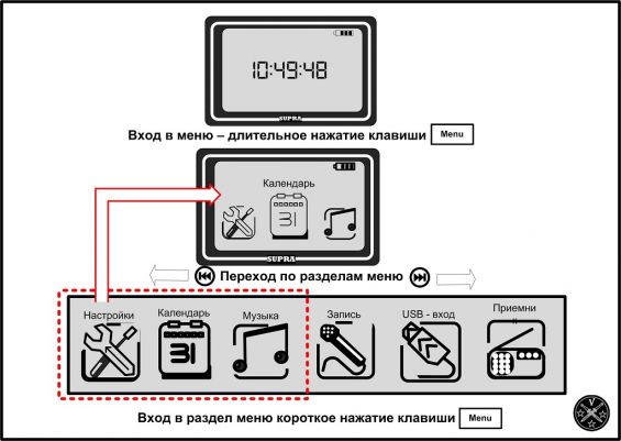 Активация основного меню управления