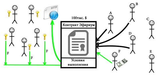 Принцип работы смарт-контрактов при обмене криптовалютой