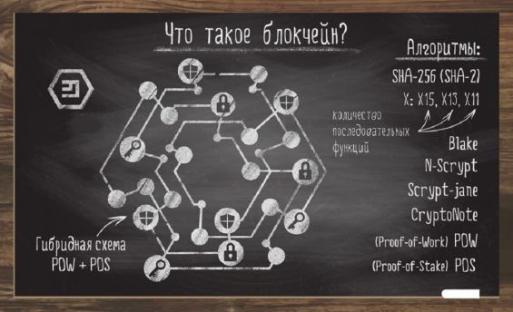 Информация об алгоритмах блокчейна