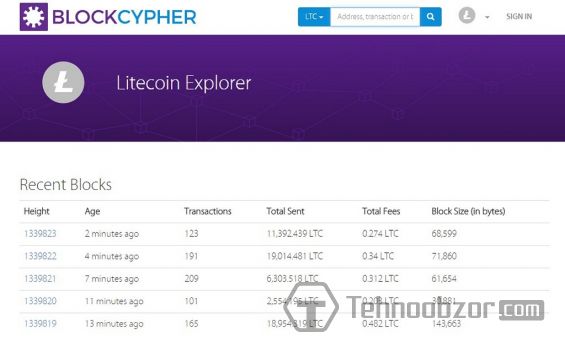 Страница онлайн-сервиса Litecoin block explorer