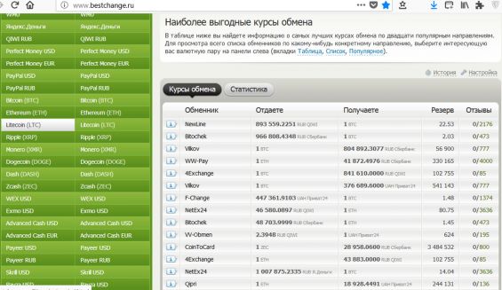 Обмен Лайткоинов на сайте bestchange.ru