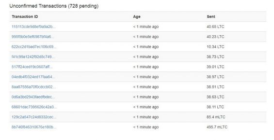 Список неподтвержденных транзакций Лайткоина