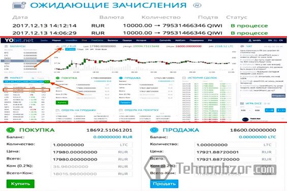 Процесс пополнения рублевого баланса на бирже Yobit