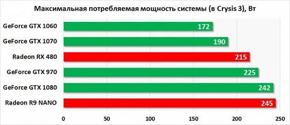 Потребляемая мощность систем