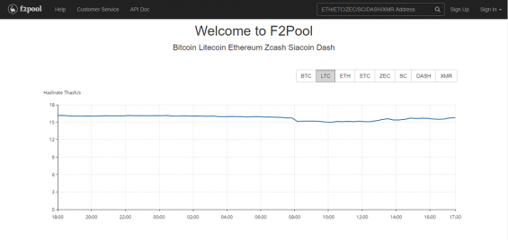 Интерфейс сайта F2pool