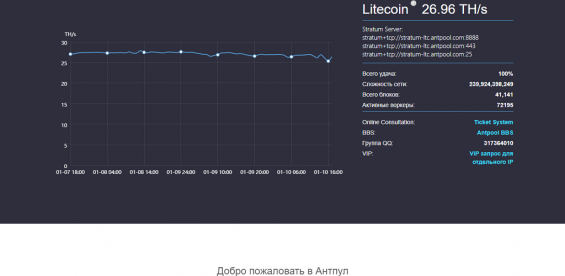 Страница пула для майнинга Лайткоинов Antpool