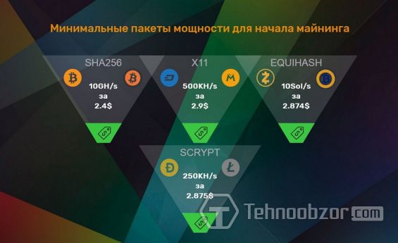 Интерфейс сайта для облачного майнинга Cryptomining.cc