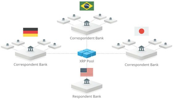 Банки сотрудничающие с Ripple