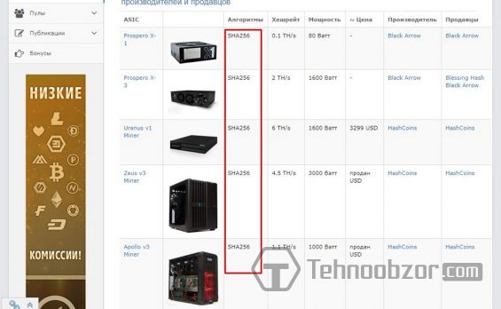 Примеры Асиков, работающих на алгоритме SHA-256