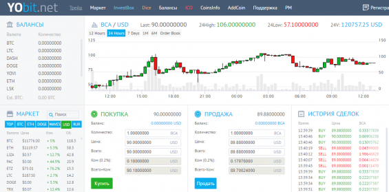 Торговля Биткоин Атома на Йобите