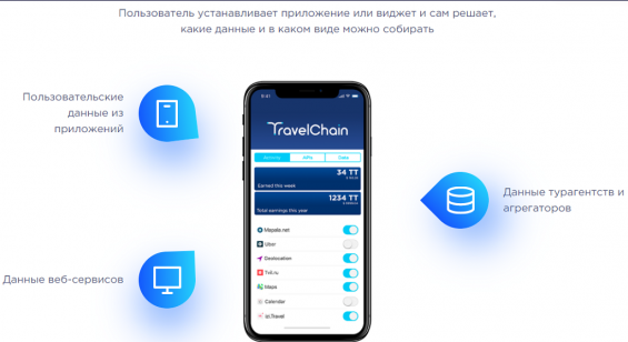 Преимущества проекта