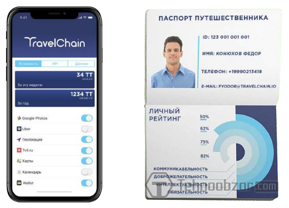 Приложение TravelChain и паспорт путешественника