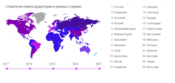 Стратегия охвата аудитории в разных странах