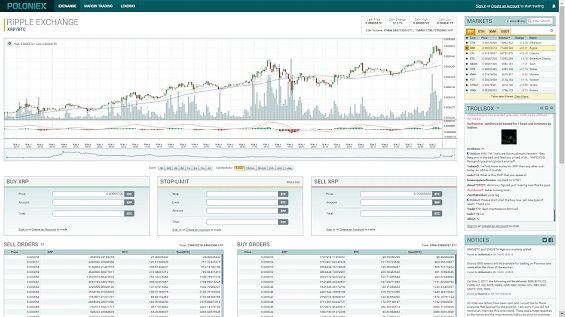 Интерфейс биржи Poloniex