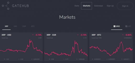 Интерфейс Gatehub