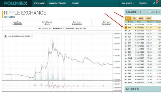 Процесс покупки Риппл на бирже Poloniex