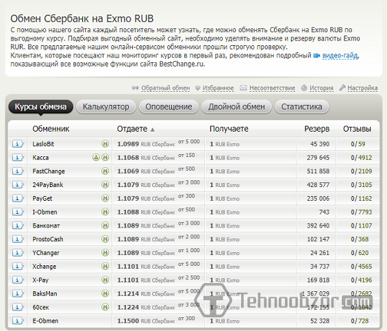 Список обменников рублей Сбербанка на EXMO RUB