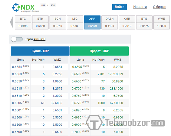 Обмен Вебмани на Риппл на бирже INDX