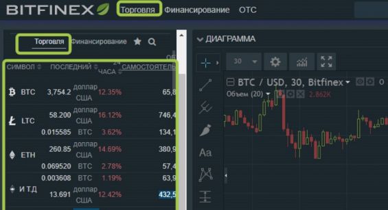 Торговля на Битфинекс BTC/USD