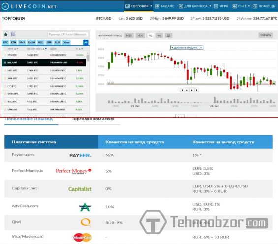 Торговля на livecoin.net