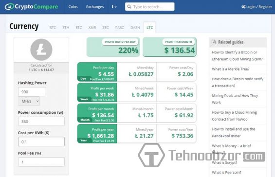 Интерфейс калькулятора майнинга Лайткоина на сайте cryptocompare.com