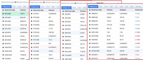 Активы, которые торгуются на бирже Exmo