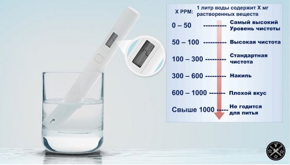 Интерпретация результатов измерений