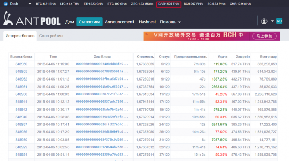 Статистика пула Antpool в добыче Dash