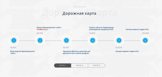 Первая часть дорожной карты проекта GIFcoin