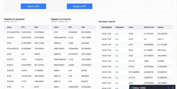 Списки ордеров на покупку и продажу Биткоинов