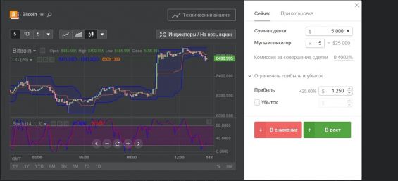 Оформление сделки с Биткоином