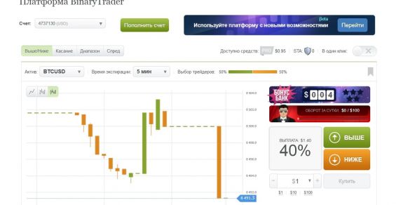 График на платформе Binary Trader