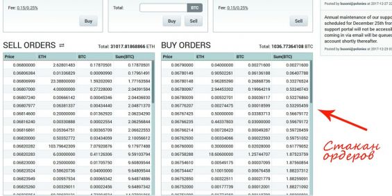 Таблица с ордерами на обмен на бирже Poloniex