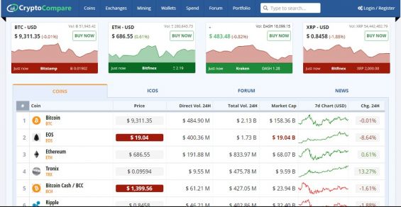 Страница сервиса Cryptocompare.com