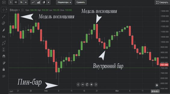 Модели поглощения на графике