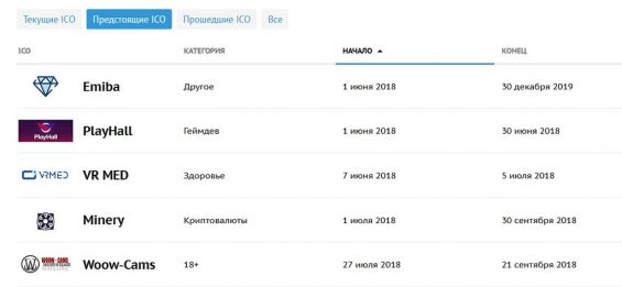 Предстоящие ICO